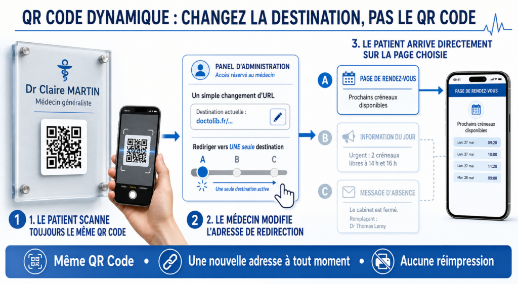 QR Code dynamique